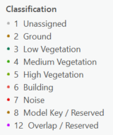 LiDAR Point Cloud Classes